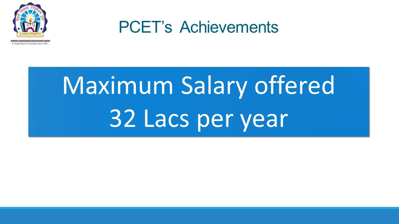 Best Placement Business School in Pune